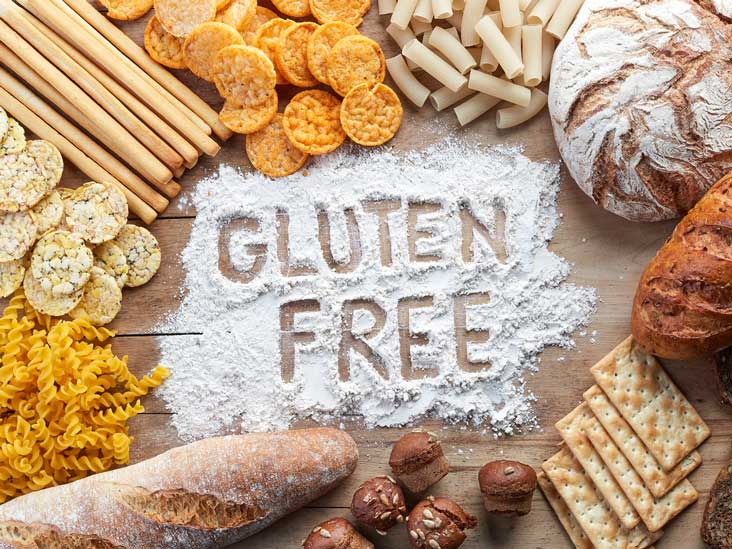 Gluten-Free Product Market