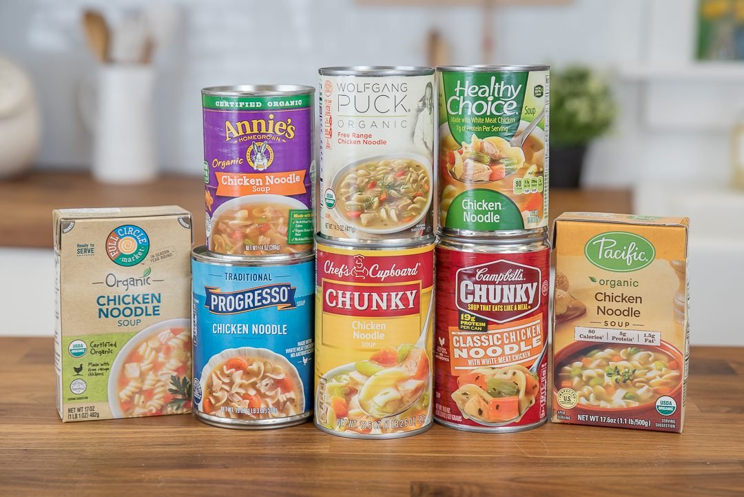 Global Canned Soup Market Future Growth Outlook 2021