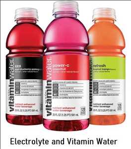 Electrolyte and Vitamin Water Market